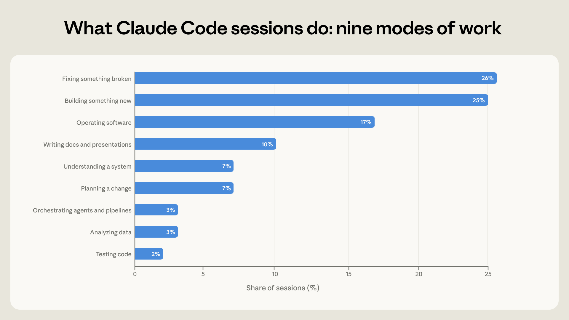 פירוט הפעילויות בסשנים של Claude Code