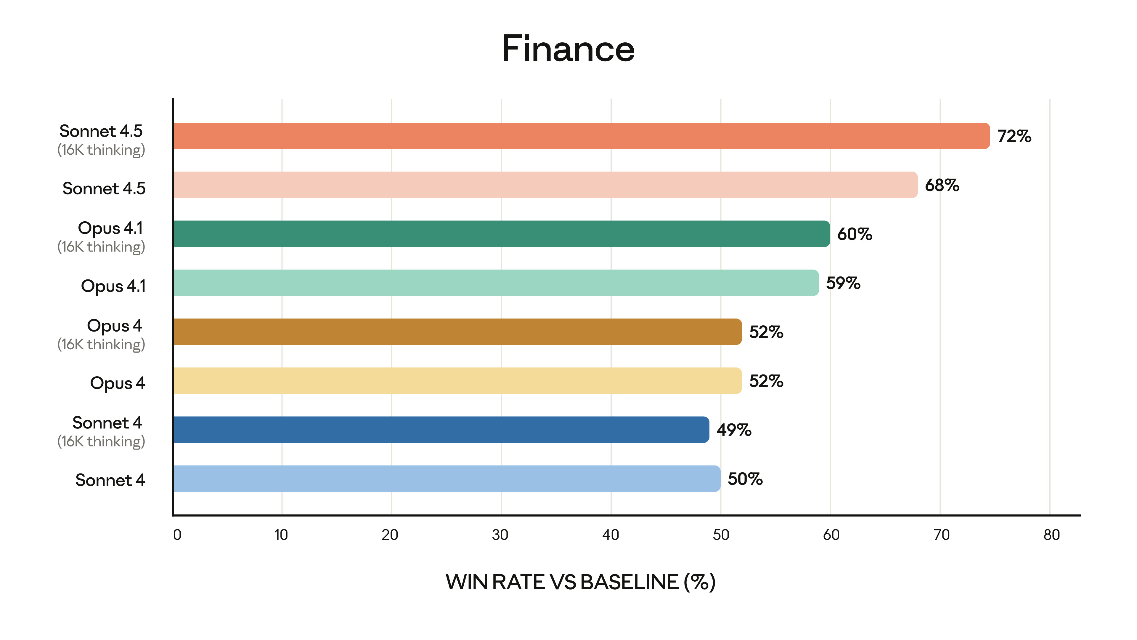 Finance